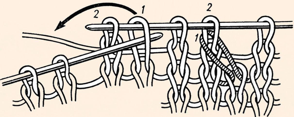 Двойная петля. Две петли вместе способом перекида. Перекид петель спицами. Узор с перекидом петель спицами. Длинные лицевые петли ажурные.