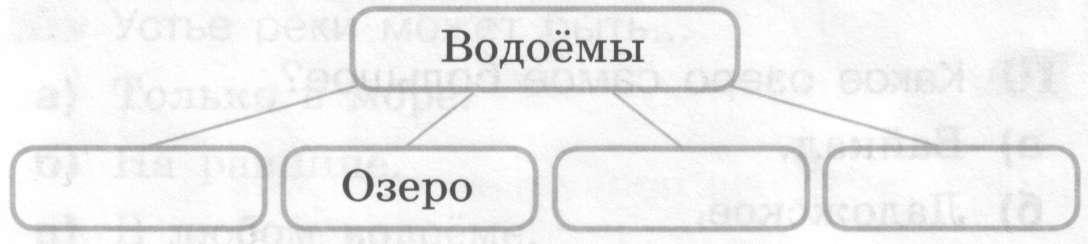 Заполни схему роль водоемов в природе и жизни человека 4 класс