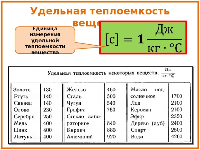 Чему равняется удельная теплоемкость образца