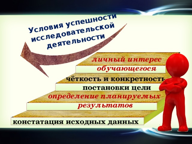 Что является условием успешной деятельности. Условия успешности исследовательской деятельности. Основные условия успешной исследовательской деятельности. Исследовательская работа об успешности. 5 Условий успешного выполнения исследовательской работы.