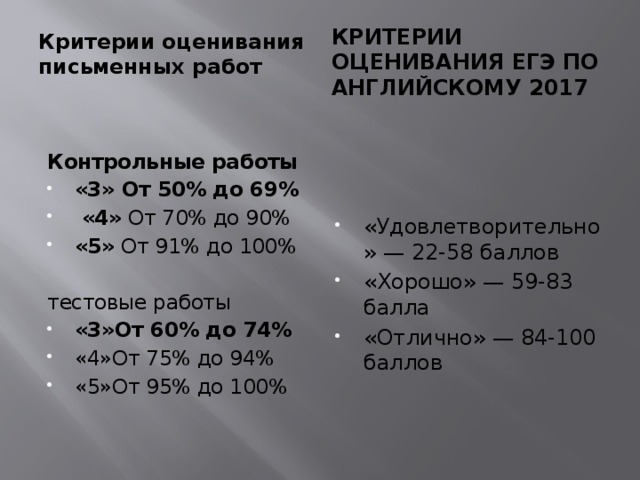 Критерии оценивания письменных работ   критерии оценивания ЕГЭ по английскому 2017 Контрольные работы «3» От 50% до 69%  «4» От 70% до 90% «5» От 91% до 100% тестовые работы «3»От 60% до 74% «4»От 75% до 94% «5»От 95% до 100% «Удовлетворительно» — 22-58 баллов «Хорошо» — 59-83 балла «Отлично» — 84-100 баллов    