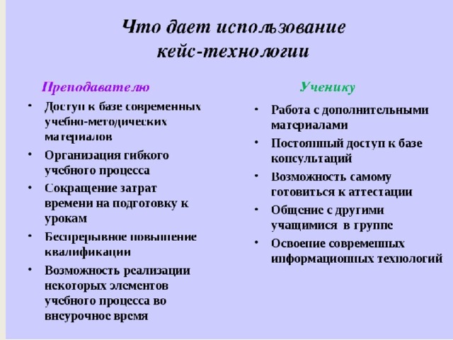 Кейс -технологии на уроках английского языка