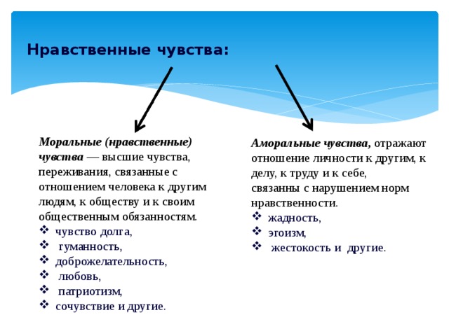 Группы чувств и примеры Презентация на тему "Эмоции и чувства".