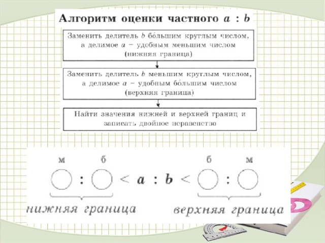 Сумма оценок. Оценка частного правило. Оценка частного схема. Оценка произведения. Оценка частного 4 класс.