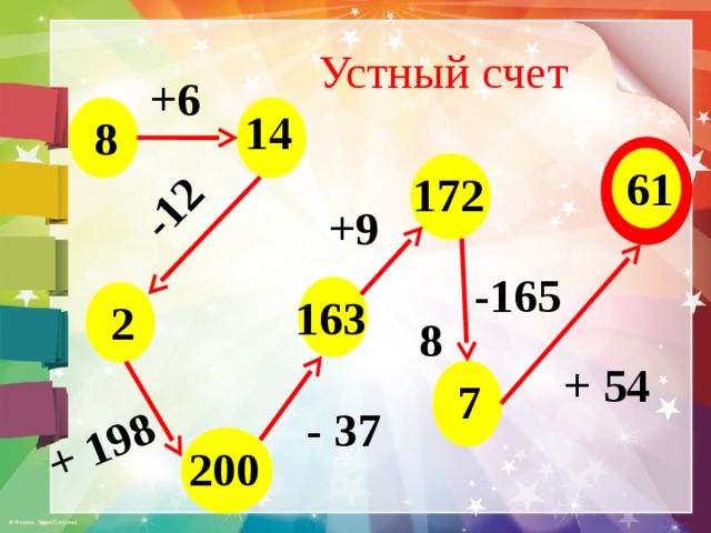 Презентация устный счет 3 класс школа россии