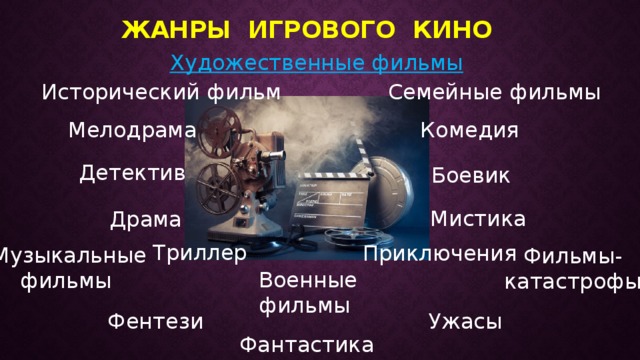 Жанры фильмов презентация