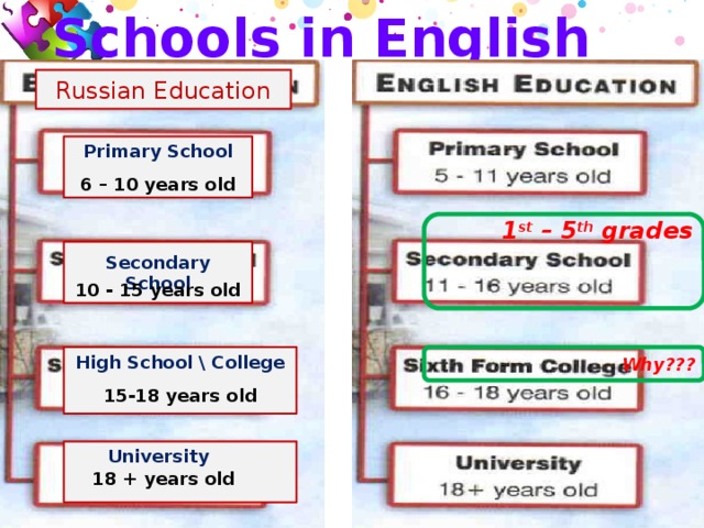 Russian education. Primary School in England схема. Schools in England 5 класс Spotlight презентация. Russian Educational School.