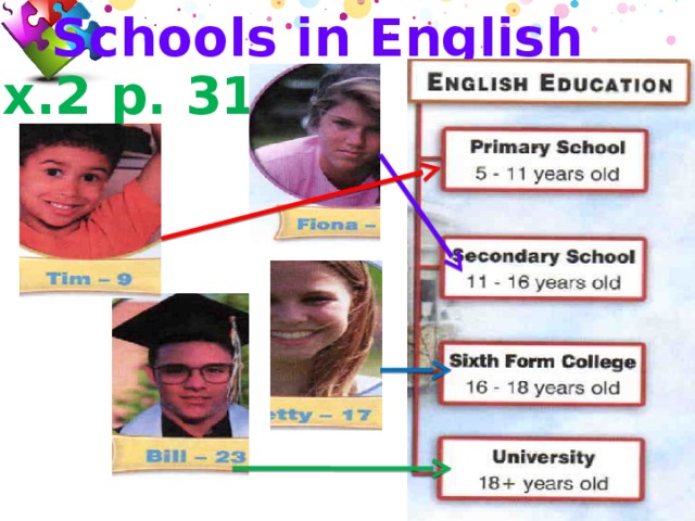 Schools in English Ex.2 p. 31 