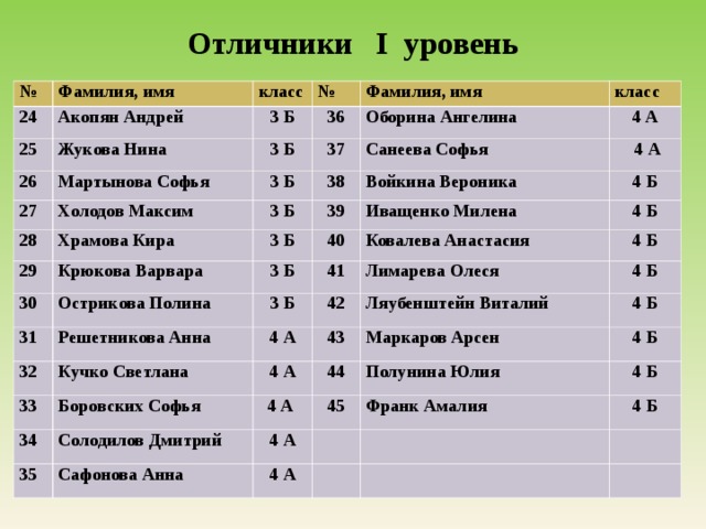 Какая фамилия подойдет