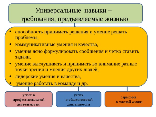 Умение работать в команде одним словом синонимы