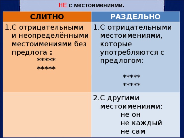 Не слитно и раздельно презентация