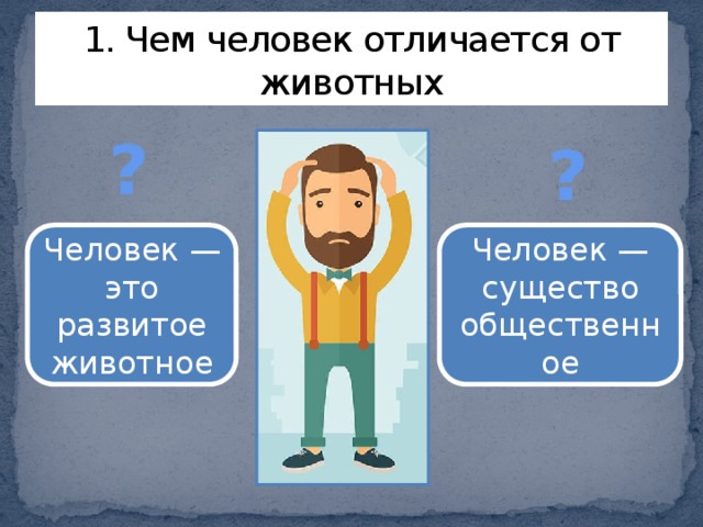 Подготовь вместе с одноклассниками компьютерную презентацию по одной из тем человек существо