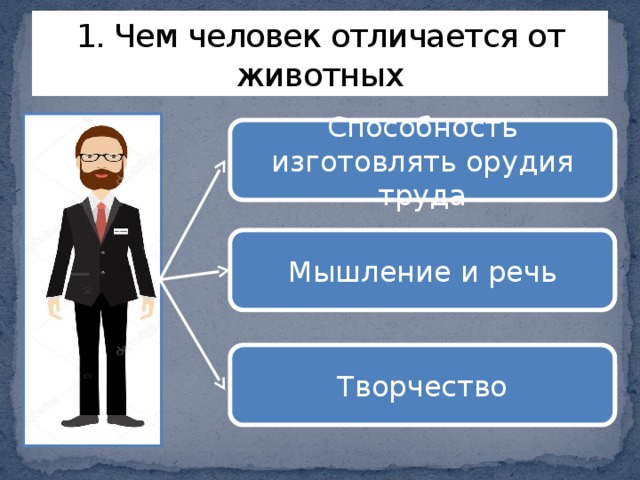 Презентация на тему загадка человека