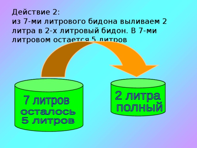 Действие 2:  из 7-ми литрового бидона выливаем 2 литра в 2-х литровый бидон. В 7-ми литровом остается 5 литров 