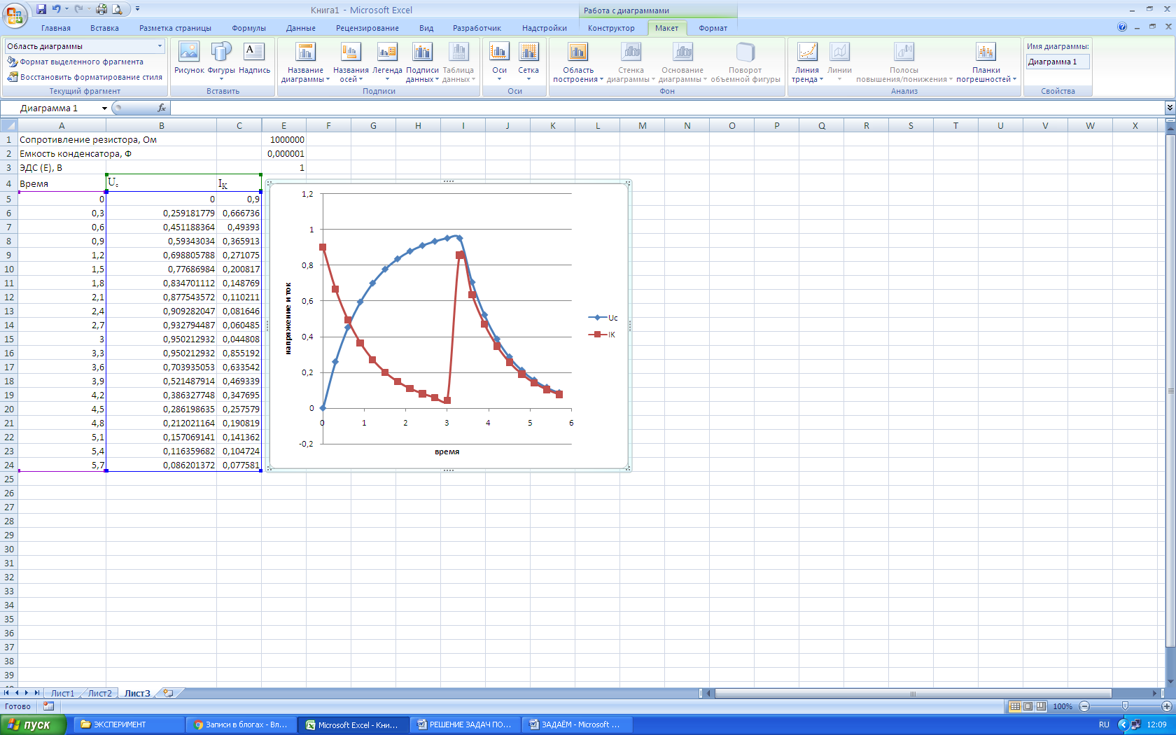 Excel две вертикальные оси на диаграмме