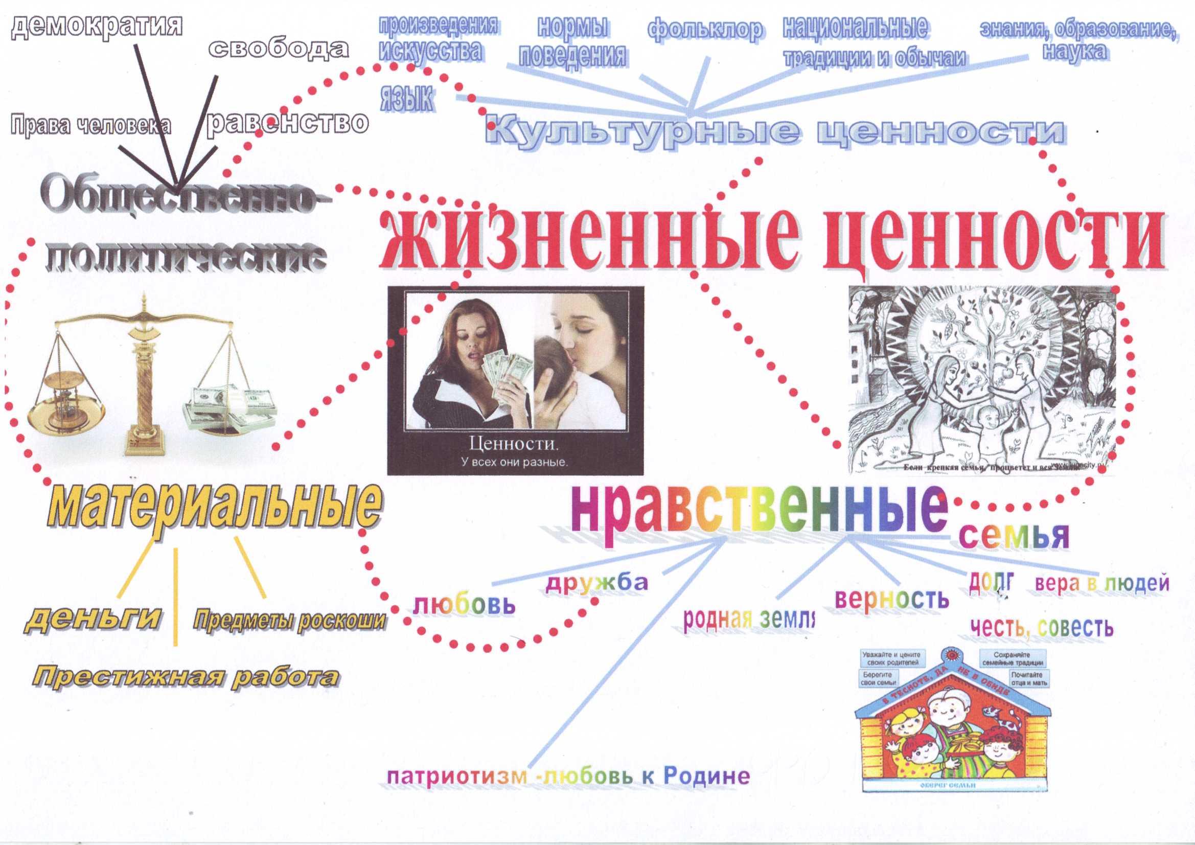 Подготовка к итоговому сочинению по рассказу И.А.Бунина «Господин из Сан- Франциско» (направление «Цели и средства»).