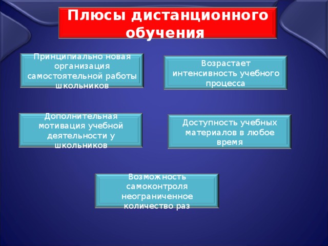 Презентация плюсы и минусы онлайн обучения