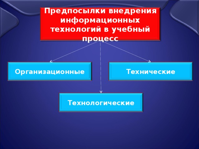 Внедрения информационных технологий в учебный процесс