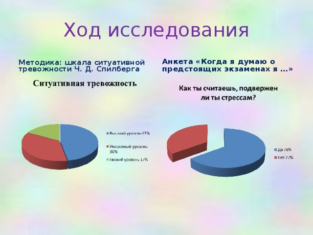 Методика спилберга тревожность. Методика «шкала ситуативной тревожности» ключ. Методика «шкала приборов». Методика Бойко эмоциональное выгорание диаграммы. Спилберг тревожность.