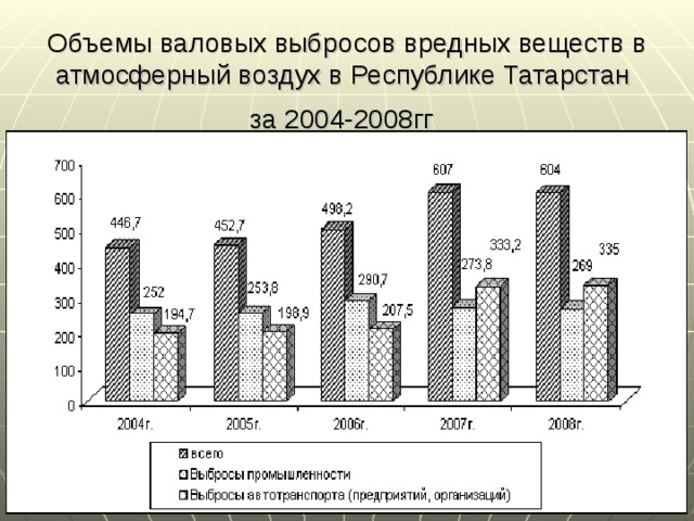 Вредных веществ в атмосферном