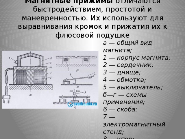 Магнитные прижимы  отличаются быстродействием, простотой и маневренностью. Их используют для выравнивания кромок и прижатия их к флюсовой подушке а — общий вид магнита;   1 — корпус магнита;   2 — сердечник;   3 — днище;   4 — обмотка;   5 — выключатель;   б—г — схемы применения;   6 — скоба;   7 — электромагнитный стенд;   8 — упор;   9 — винтовой прижим 