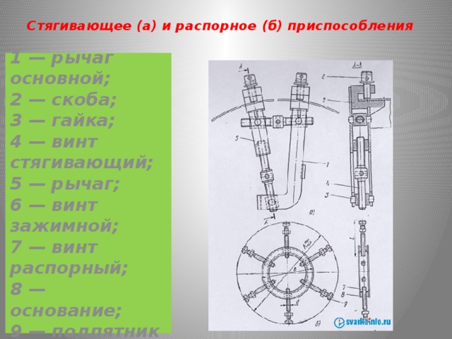 Стягивающее (а) и распорное (б) приспособления  1 — рычаг основной;   2 — скоба;   3 — гайка;   4 — винт стягивающий;   5 — рычаг;   6 — винт зажимной;   7 — винт распорный;   8 — основание;   9 — подпятник 