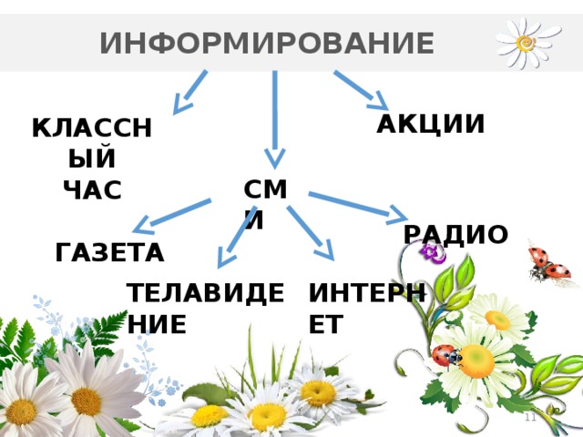 ИНФОРМИРОВАНИЕ АКЦИИ КЛАССНЫЙ  ЧАС СМИ РАДИО ГАЗЕТА ТЕЛАВИДЕНИЕ ИНТЕРНЕТ