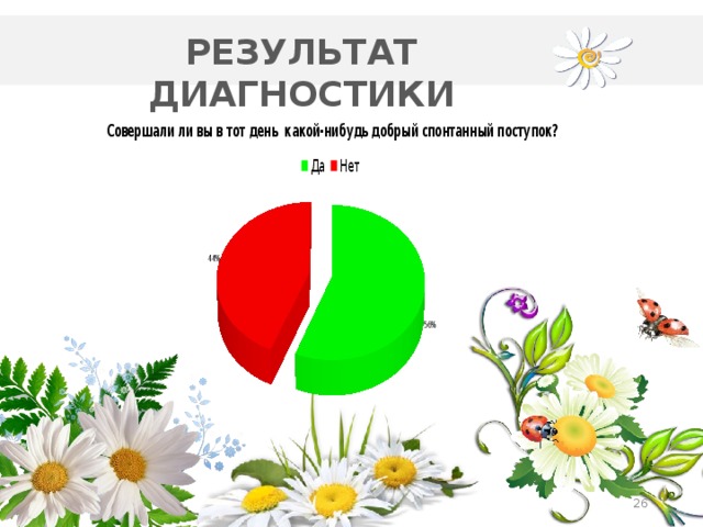 РЕЗУЛЬТАТ ДИАГНОСТИКИ