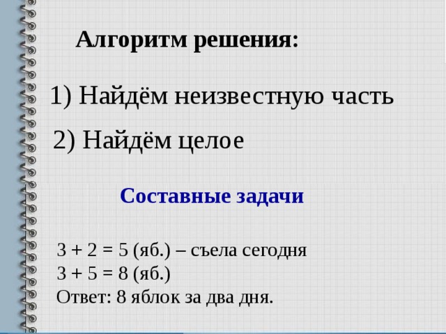 Алгоритм решения: 1) Найдём неизвестную часть 2) Найдём целое Составные задачи 3 + 2 = 5 (яб.) – съела сегодня 3 + 5 = 8 (яб.) Ответ: 8 яблок за два дня.