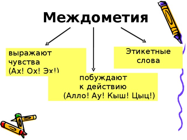 Междометия    Этикетные слова выражают чувства (Ах! Ох! Эх!) побуждают к действию  (Алло! Ау! Кыш! Цыц!) 