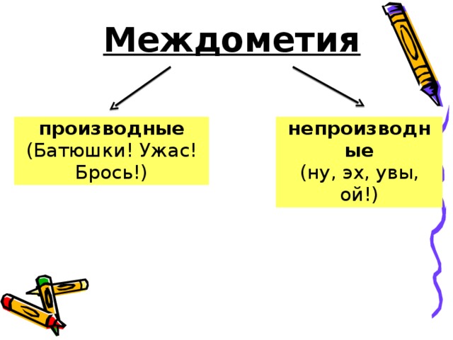 Междометия урок презентация