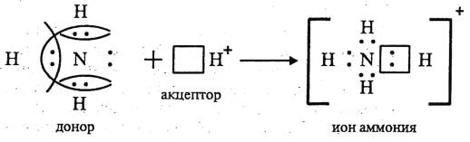 Катион аммония донорно акцепторному механизму. Донорно-акцепторный механизм образования Иона аммония. Ион аммония донорно-акцепторный механизм. Обменный механизм образования связи. Образование Иона аммония по донорно-акцепторному механизму.