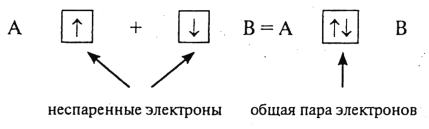 Основном состоянии неспаренных электронов. Схема неспаренных электронов. Snнеспаренные электроны. Не Испаренный электрон. Ге спареггые электроны.