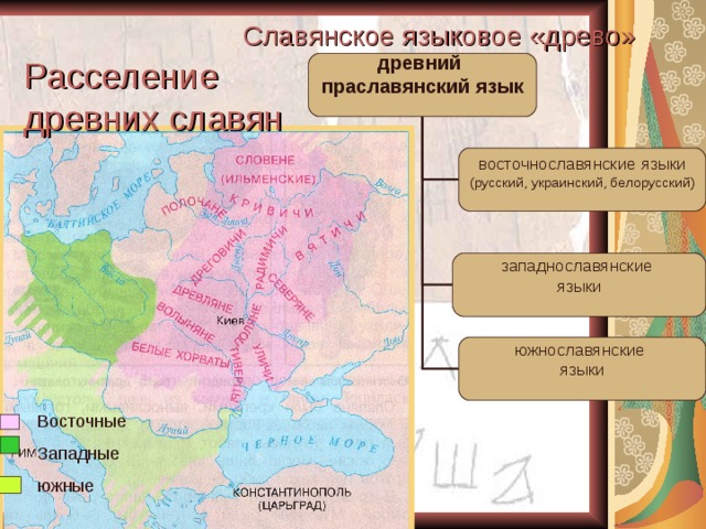 К западнославянской группе относятся. Языки западных славян. Расселение древних славян. Карта расселения праславян. Расселение древних славян на современной карте.