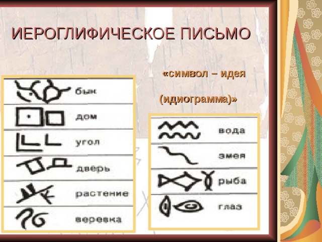 Символ письменности. Иероглифическое письмо. Иерографическое письмо. Иероглифическое письмо письмо. Идеолографическоее письмо.