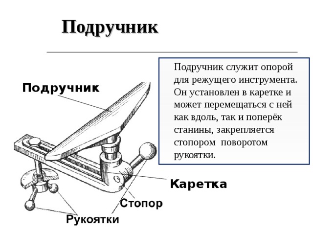 Подручник для точила чертежи