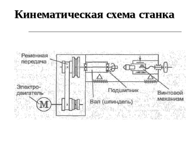 Что называют кинематической схемой станка