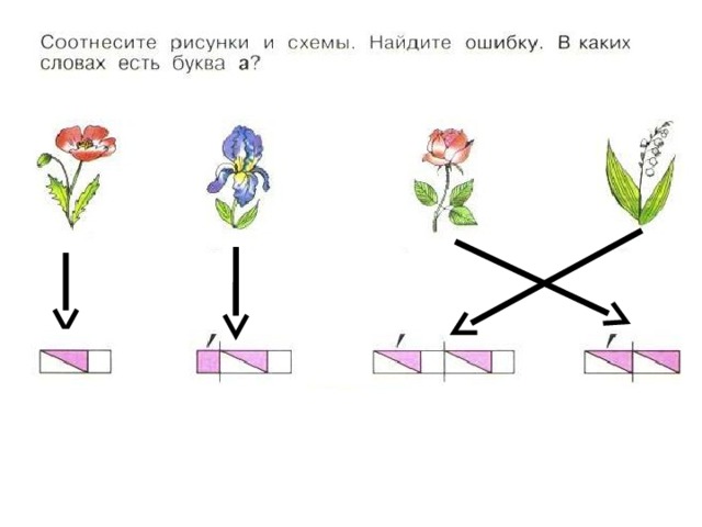 Соотнеси предложения и их схемы какая схема лишняя утром когда