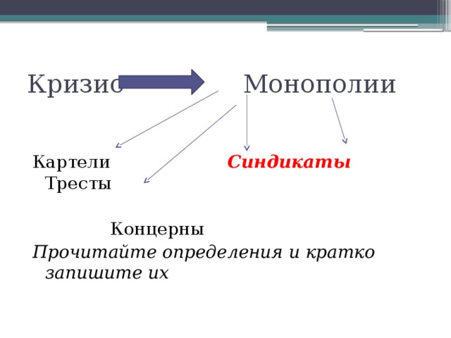 Картели синдикаты концерны