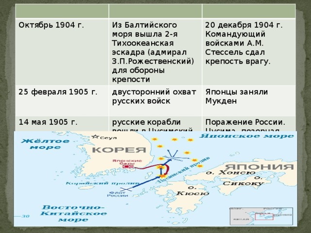 Русско японская война николай 2 презентация