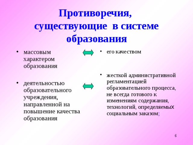 Учреждение направило. Противоречия в системе образования. Система противоречий. Противоречия в современном образовании. Противоречия в дополнительном образовании.