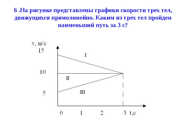 На рисунке 3 представлен график. На рисунке представлены графики. На рисунке представлены графики зависимости. На рисунке представлена Графика. График скорости тела движущегося прямолинейно.