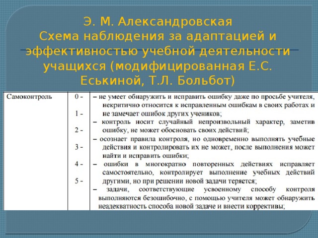 Э м александровская схема наблюдения характеризующая процесс адаптации