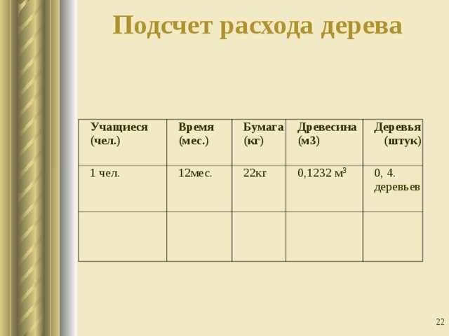 Подсчет расхода дерева   Учащиеся (чел.) Время (мес.) 1 чел. Бумага (кг) 12мес. Древесина (м3) 22кг Деревья (штук) 0,1232 м 3 0, 4. деревьев