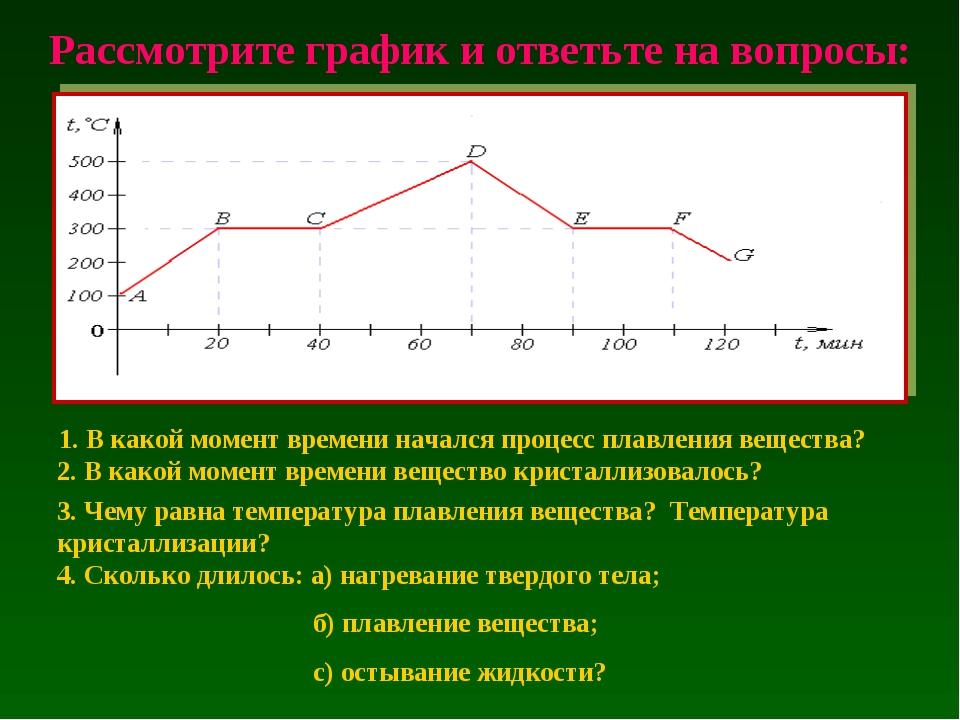 Фактическая температура кристаллизации диаграмма