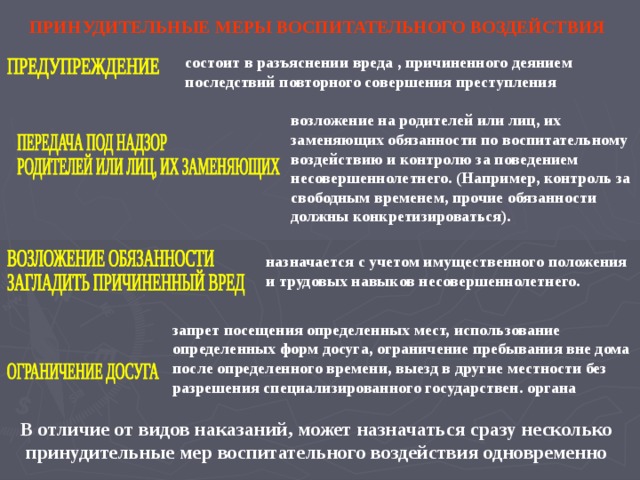 ПРИНУДИТЕЛЬНЫЕ МЕРЫ ВОСПИТАТЕЛЬНОГО ВОЗДЕЙСТВИЯ состоит в разъяснении вреда , причиненного деянием последствий повторного совершения преступления возложение на родителей или лиц, их заменяющих обязанности по воспитательному воздействию и контролю за поведением несовершеннолетнего. (Например, контроль за свободным временем, прочие обязанности должны конкретизироваться). назначается с учетом имущественного положения и трудовых навыков несовершеннолетнего. запрет посещения определенных мест, использование определенных форм досуга, ограничение пребывания вне дома после определенного времени, выезд в другие местности без разрешения специализированного государствен. органа В отличие от видов наказаний, может назначаться сразу несколько принудительные мер воспитательного воздействия одновременно 