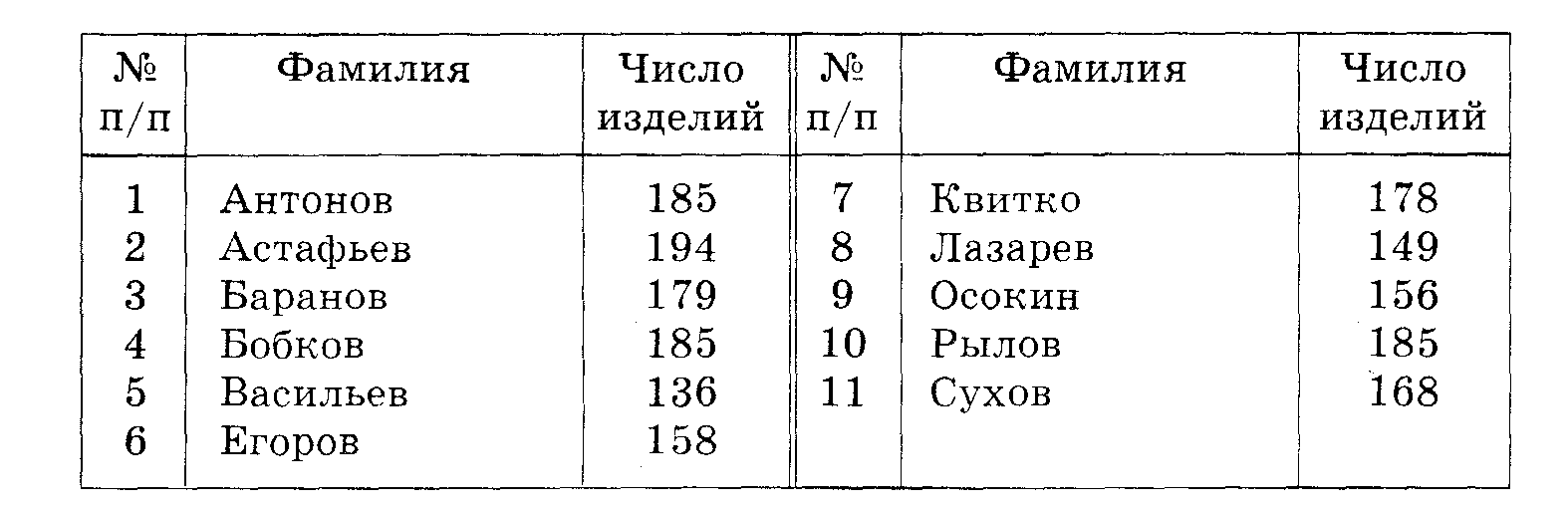 Количество изделий приведено