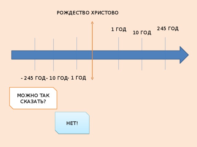 РОЖДЕСТВО ХРИСТОВО 245 ГОД 1 ГОД 10 ГОД - 1 ГОД - 10 ГОД - 245 ГОД МОЖНО ТАК СКАЗАТЬ? НЕТ! 