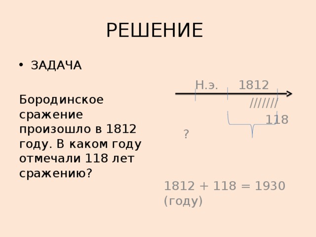 РЕШЕНИЕ ЗАДАЧА  Н.э. 1812 Бородинское сражение произошло в 1812 году. В каком году отмечали 118 лет сражению?  ///////  118 ? 1812 + 118 = 1930 (году) 