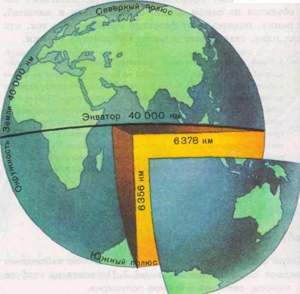 Радиус земного шара равна